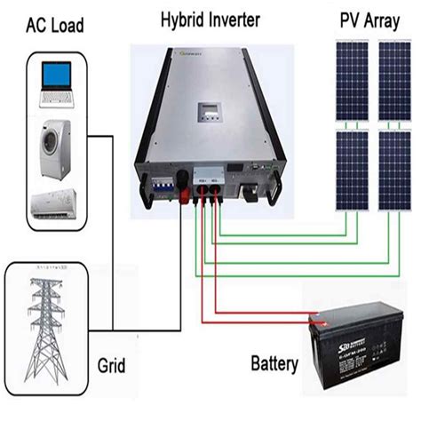 This way, when the grid is up, it can keep the batteries topped off. . Hybrid inverter with solar battery charging